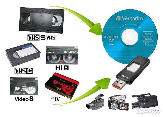 Видеооператор