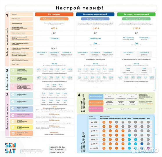 Спутниковый интернет сенсат