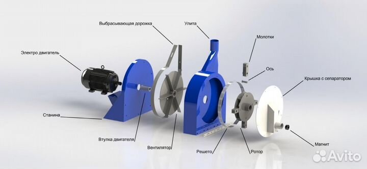 Комплектующие для дробилки