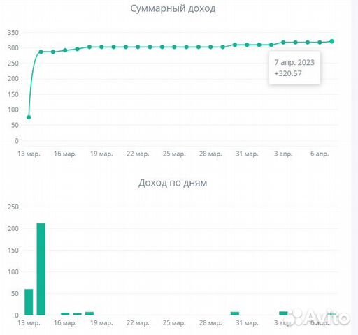 Надежный робот поможет вам заработать деньги