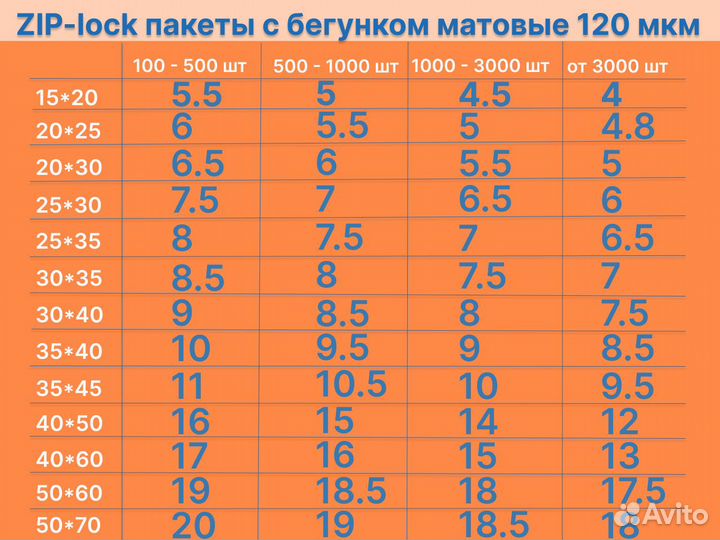 Пакеты зип лок с бегунком для маркетплейсов