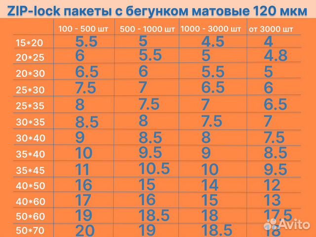 Пакеты зип лок с бегунком для маркетплейсов