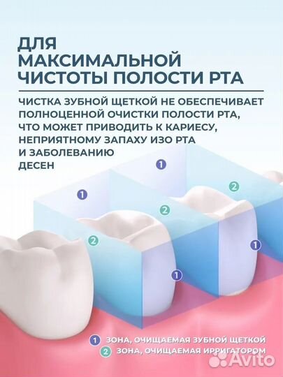 Ирригатор для полости рта портативный