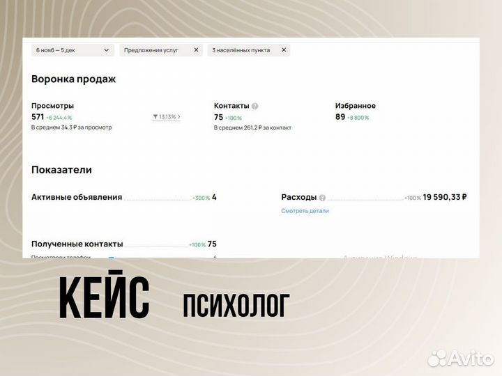 Авитолог. Продвижение на авито