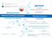Репетитор по химии, Владивосток