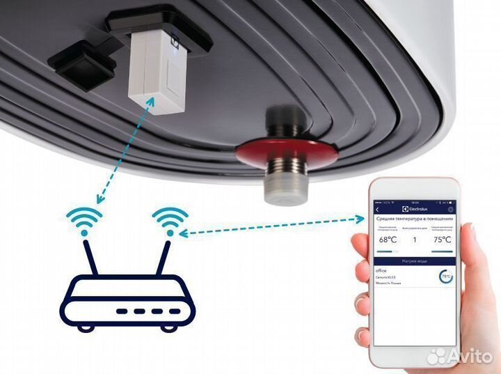 Водонагреватель Electrolux EWH 80 Centurio IQ 2.0