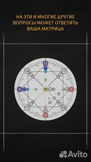 Обучение нумерологии