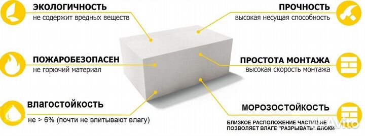 Газобетонные блоки сибит