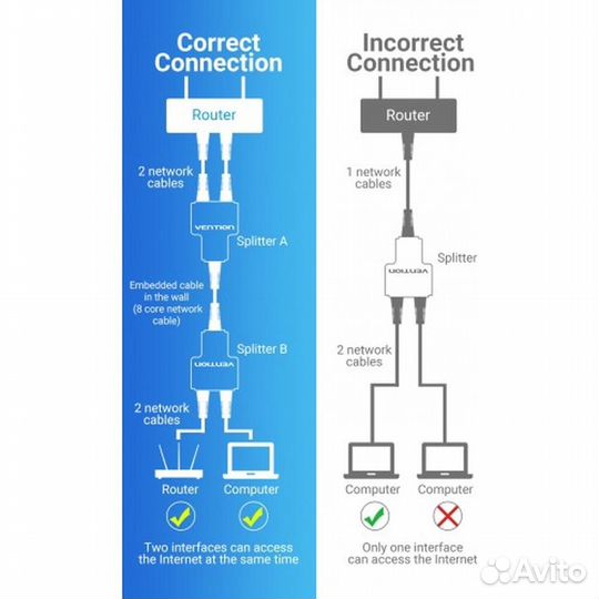 Переходник-разветвитель 8P8C Plug/2-8P8C #322508