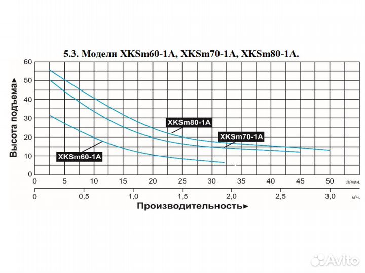 Насосная станция Leo XKSm-80-1A, новая