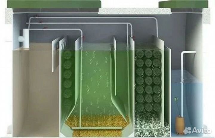 Био Септик для дома с установкой Рассрочка SE-13566