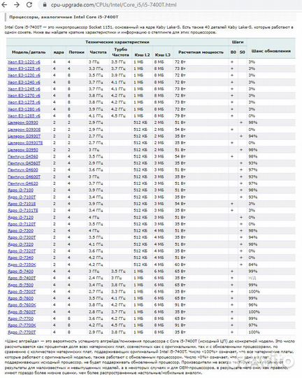 Процессор intel core i5 7400 Т