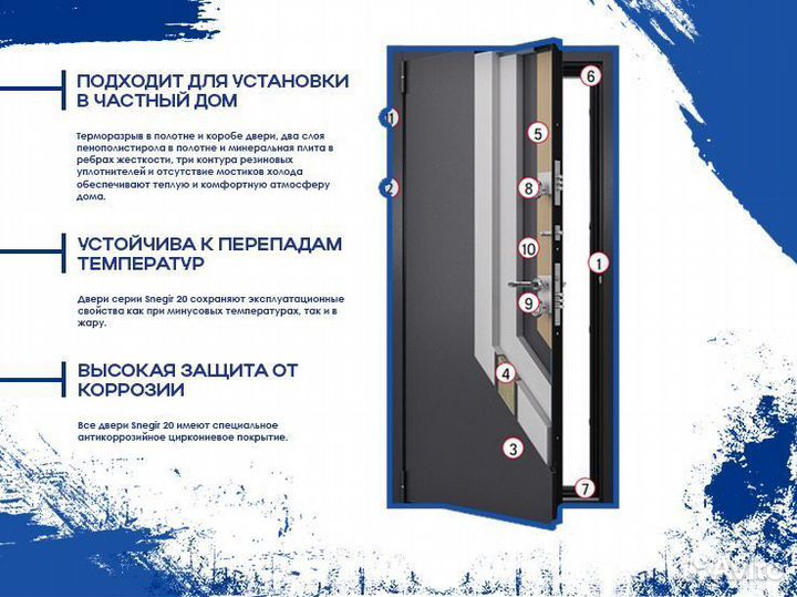 Термодвери в дом с установкой