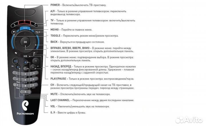 Оборудованиек Интерактивног телевидения Ростелеком
