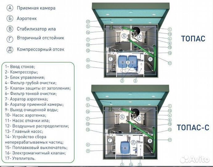 Септик Топас 9 с под ключ