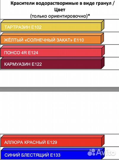 Пищевые красители оптом и в розницу (Индия)