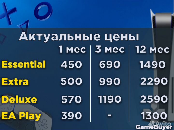 Подписка ps plus Essential Extra Deluxe для ps4 ps