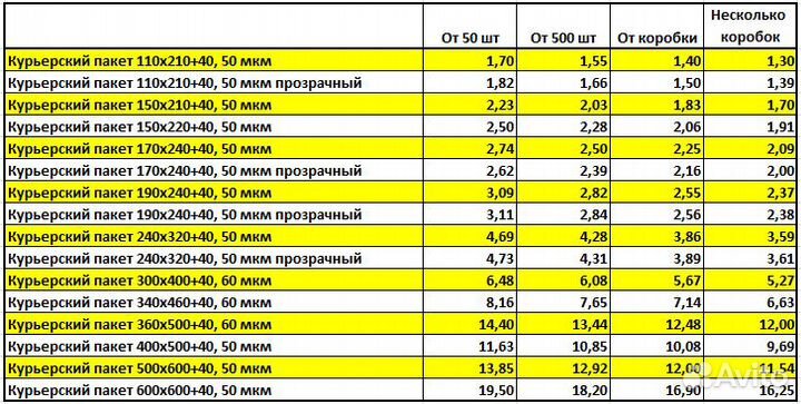 Курьерские пакеты для дома маркетплейса озон wb