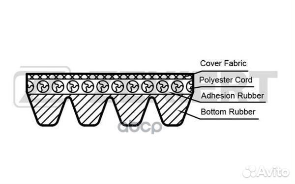 Ремень поликлиновой Renault Clio II 98- Kangoo