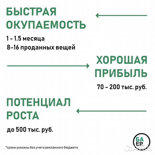 Продажа готового бизнес с Китаем Товарный бизнес