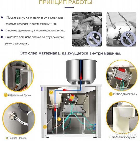 Весовой дозатор сыпучих продуктов от 10гр