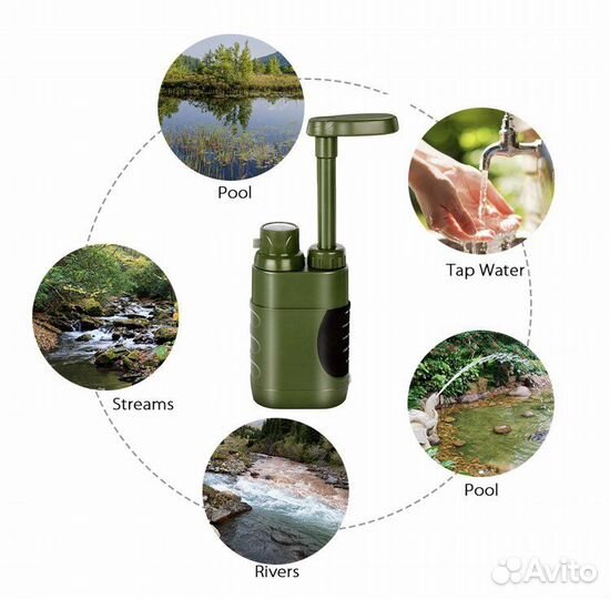 Туристический фильтр для воды