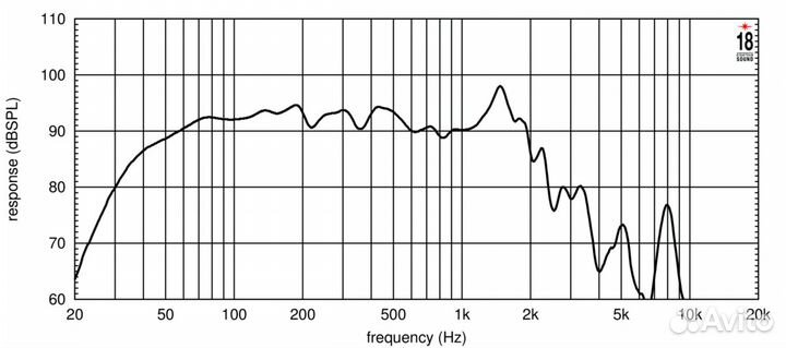 Eighteen sound 18NLW4500/8, 18' динамик с расширенным нч, 8 Ом, 1800 Вт AES, 97 dB, 30-1000 Гц