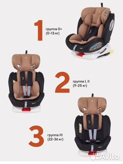 Автокресло Rant Basic