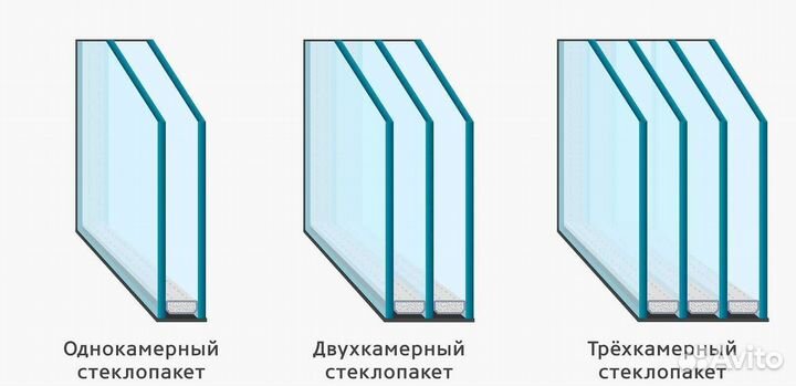 Стеклопакеты от производителя с доставкой