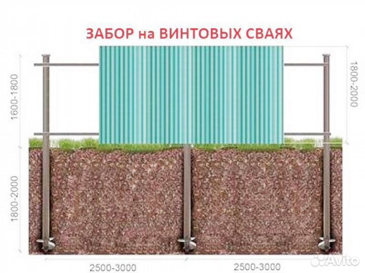 Столбы для забора металлические