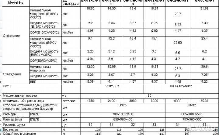Расподажа геотермальные тепловые насосы и фанкойлы