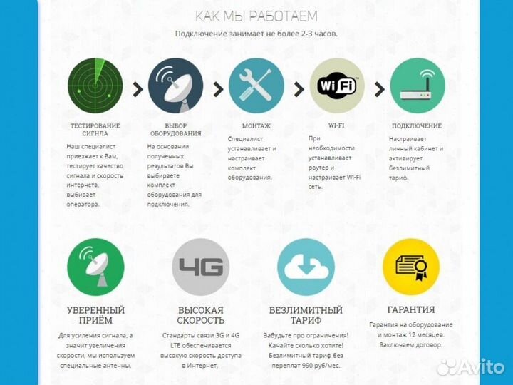 Интернет в загородный дом набор № 273