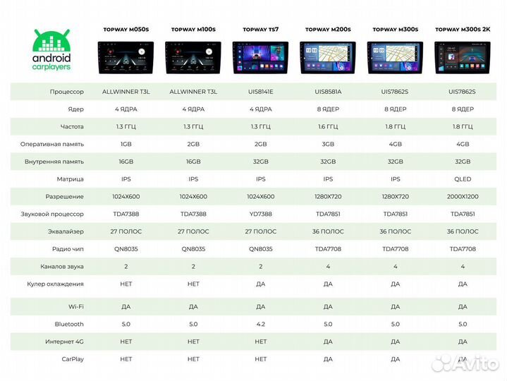 Магнитола android 2.32 Mitsubishi Outlander 1