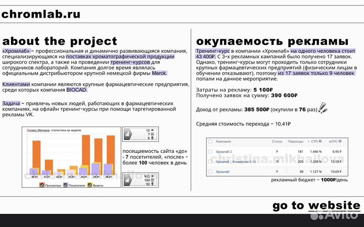 Smm, ведение соцсетей, смм специалист, таргетолог