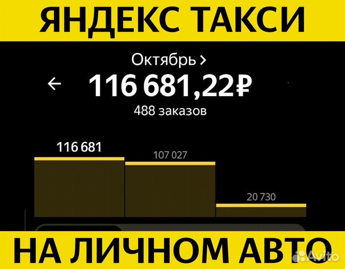 Водитель Яндекс такси на личном авто