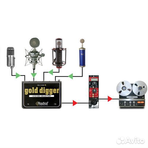 Radial Gold Digger (MS4), Селектор микрофонного сигнала, 4 XLR входа, 1 XLR выход