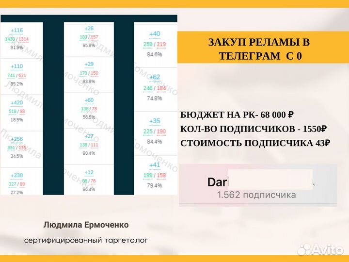 Реклама Вконтакте Телеграм Ads Закупка Продвижение