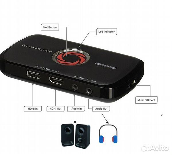 Устройство захвата AVerMedia LPG Lite