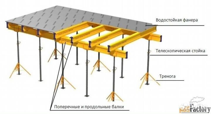 Стойка телескопическая для опалубки перекрытий