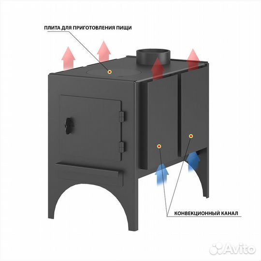 Печь отопительная Везувий 