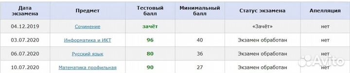 Репетитор по Физике, Математике, Информатике