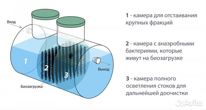 Септик Евролос