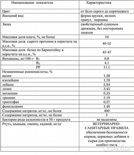 Дрожжи кормовые активные