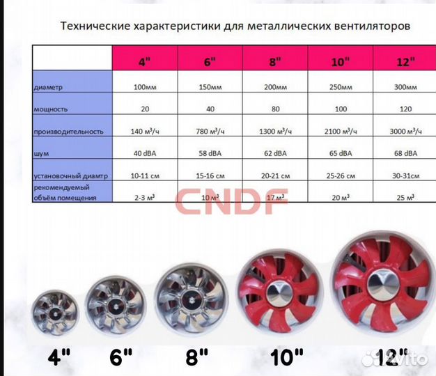 Канальный вентилятор FD-100,150,200,250,300 новый