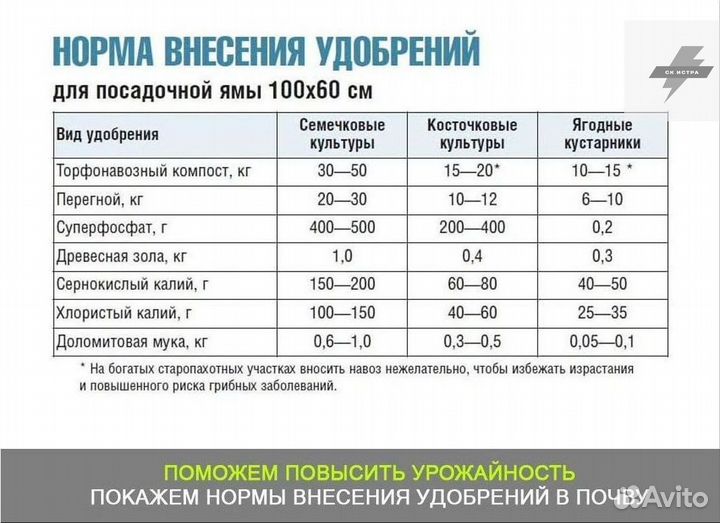 Купить чернозем с доставкой
