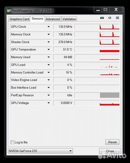Видеокарты AMD и Nvidia