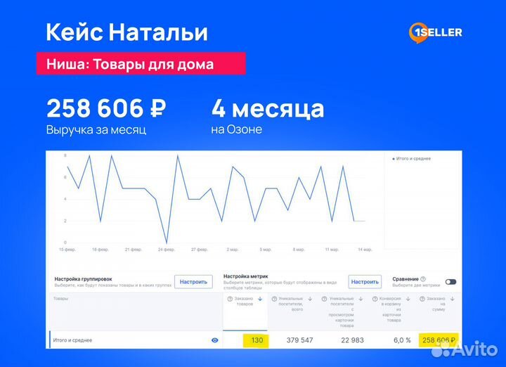 Бесплатный запуск магазина на Озон