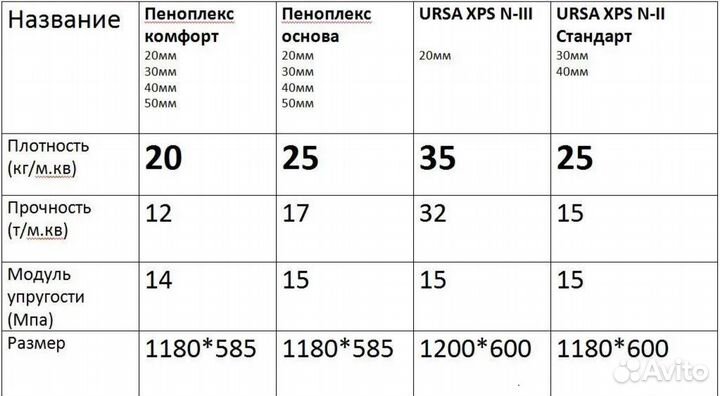 Утеплитель пеноплэкс
