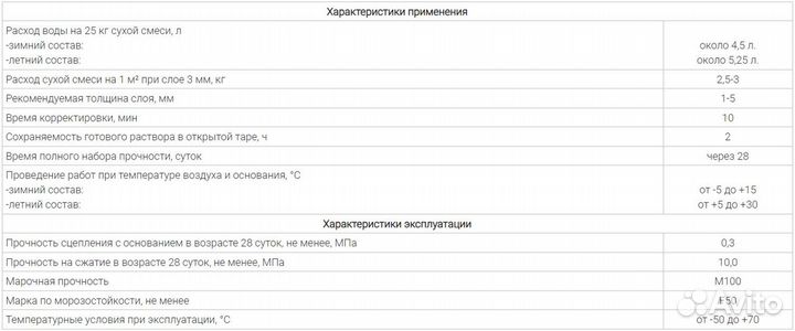 Клей PRO 12 Для газобетона 25 кг