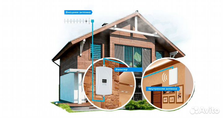 Комплект интернета 4G в дом. Модемы Антенны WiFi
